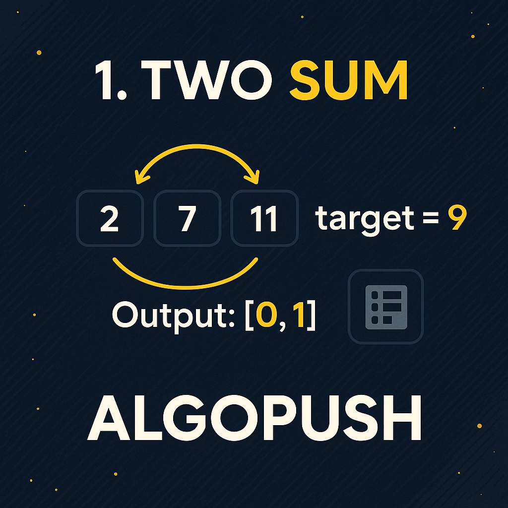 Two Sum Visualization