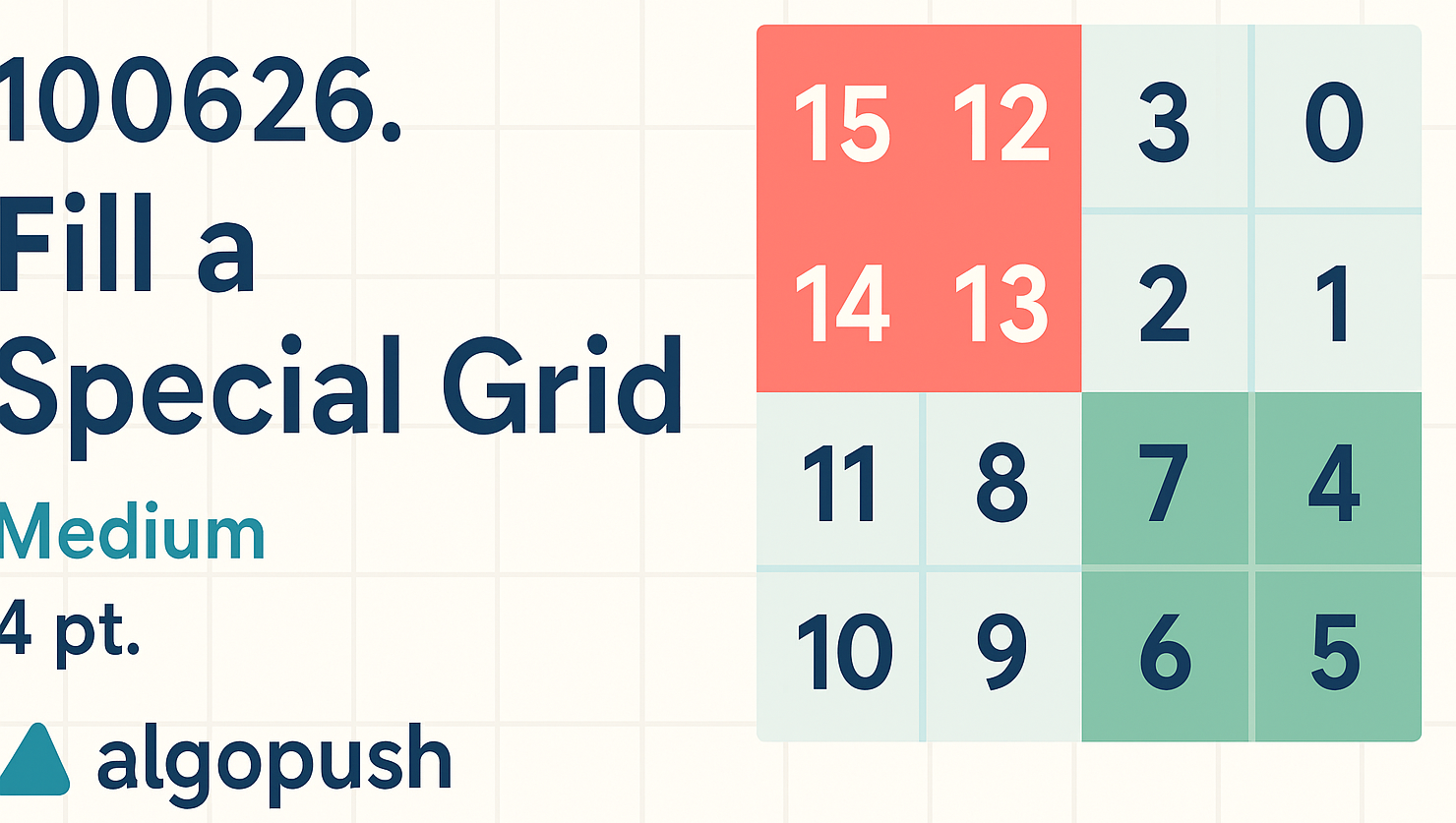 Special Grid visualization