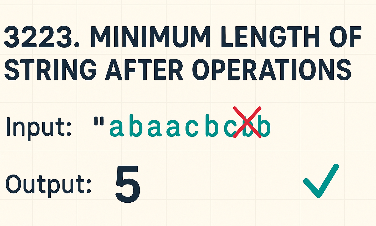 Minimum Length of String After Operations visualization