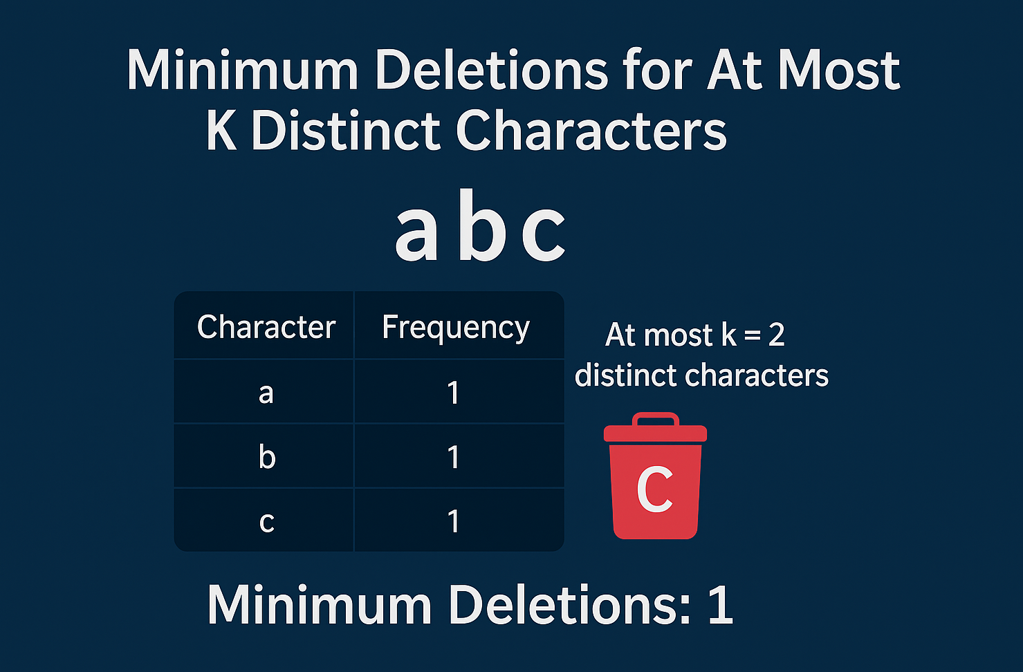 Character deletion visualization