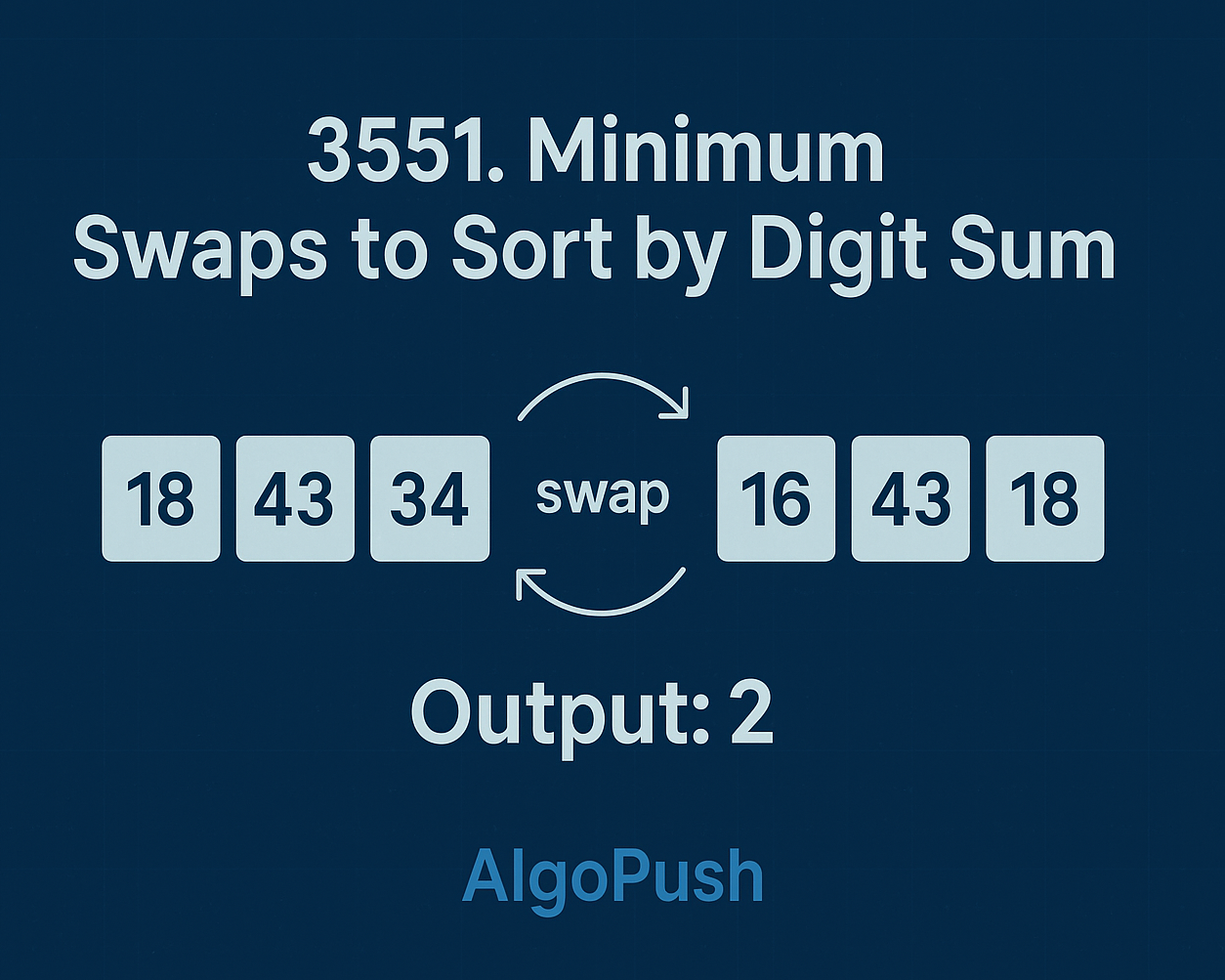 Minimum Swaps to Sort by Digit Sum