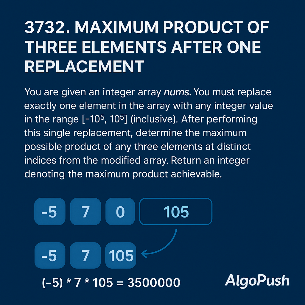 Maximum Product of Three Elements After One Replacement visualization