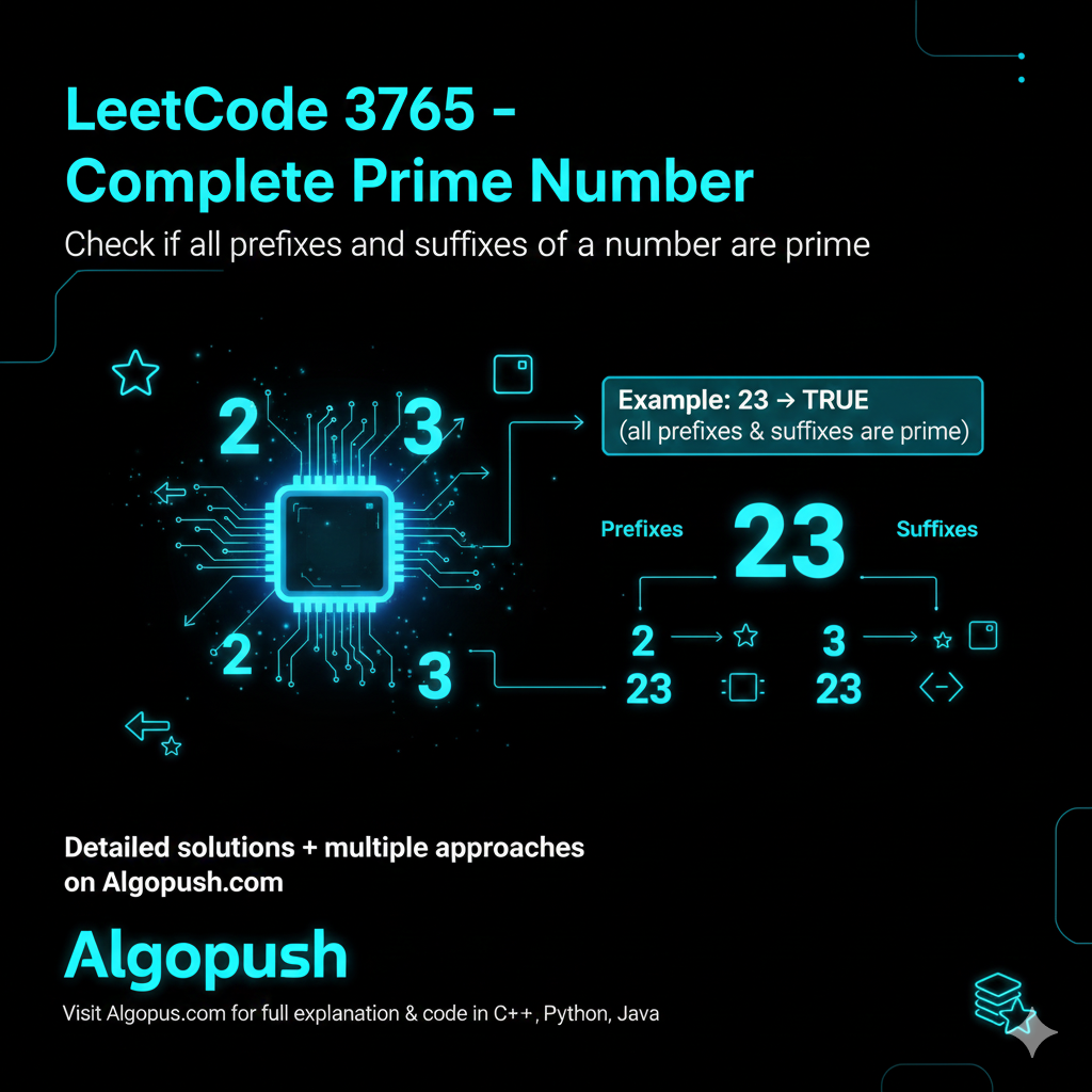 Complete Prime Number visualization