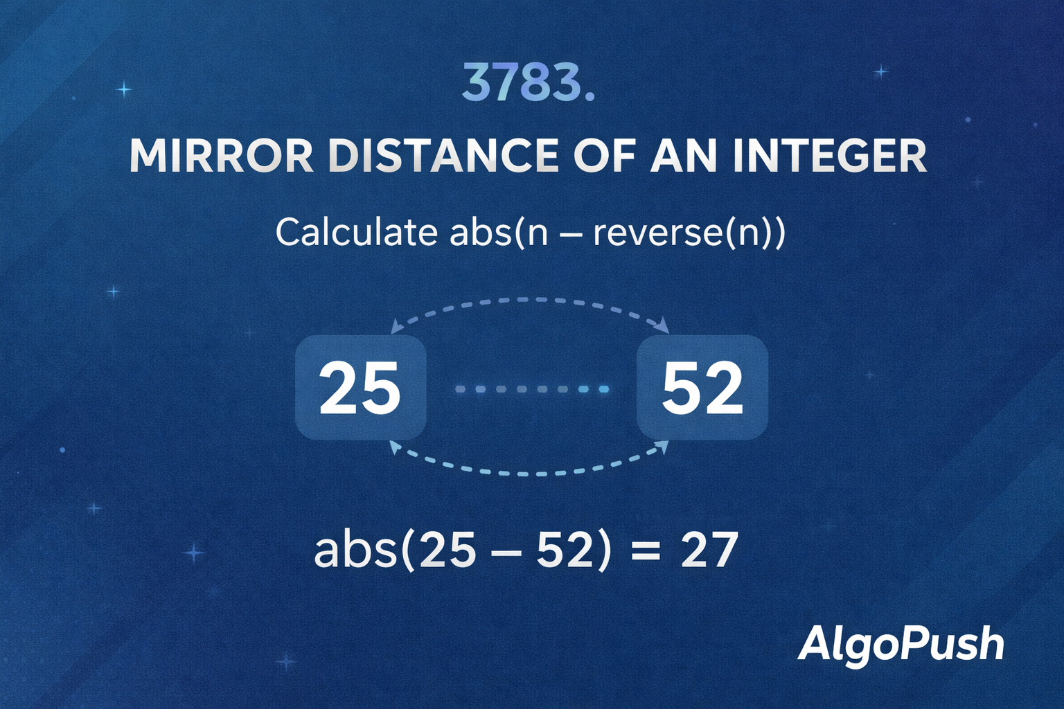 Mirror Distance visualization