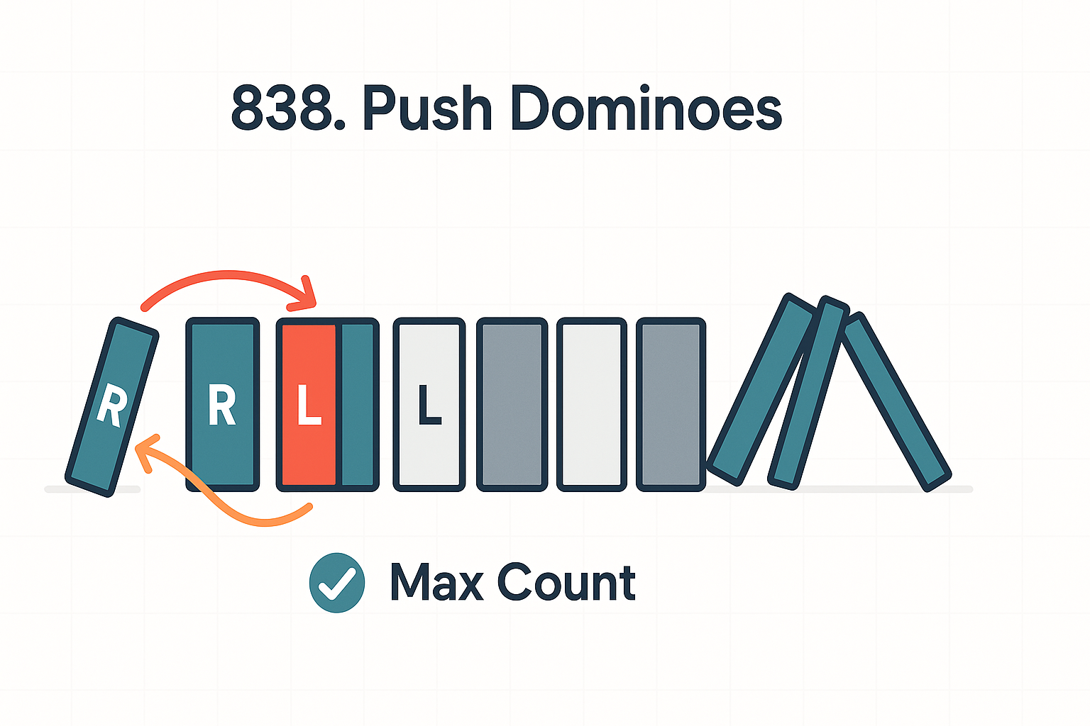 Push Dominoes
